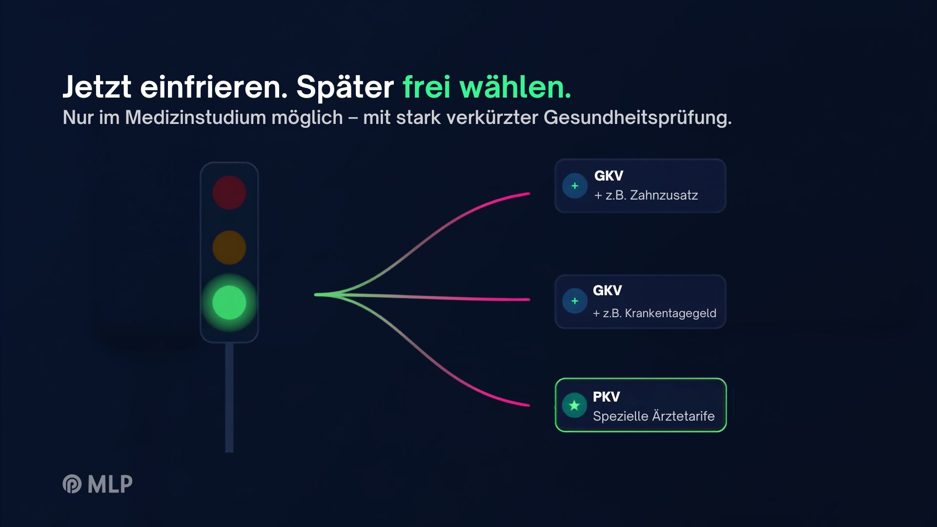 Unser Gesundheit Gesundheitsoption